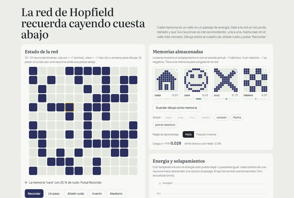 El módulo de Hopfield: patrones almacenados, una sonda con ruido y la energía mientras la red se estabiliza